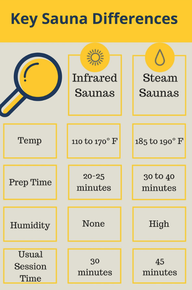 infrared sauna | Hydrations Wellness