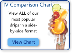 IV Drop Comparison