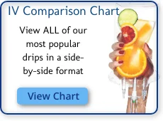 IV Comparison Chart