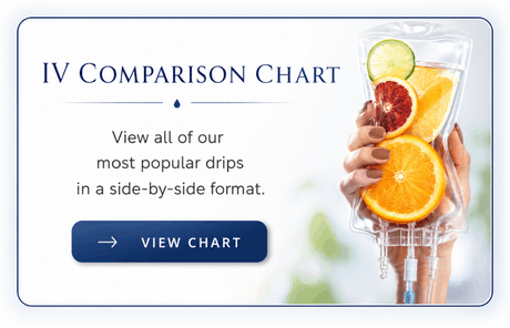 Compare IV Drips