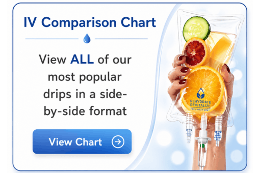 IV comparison Chart