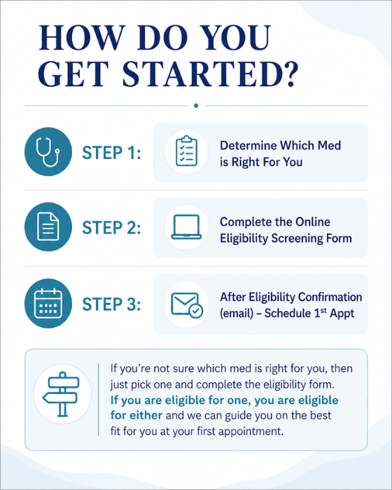 Starting GLP-1 Therapy