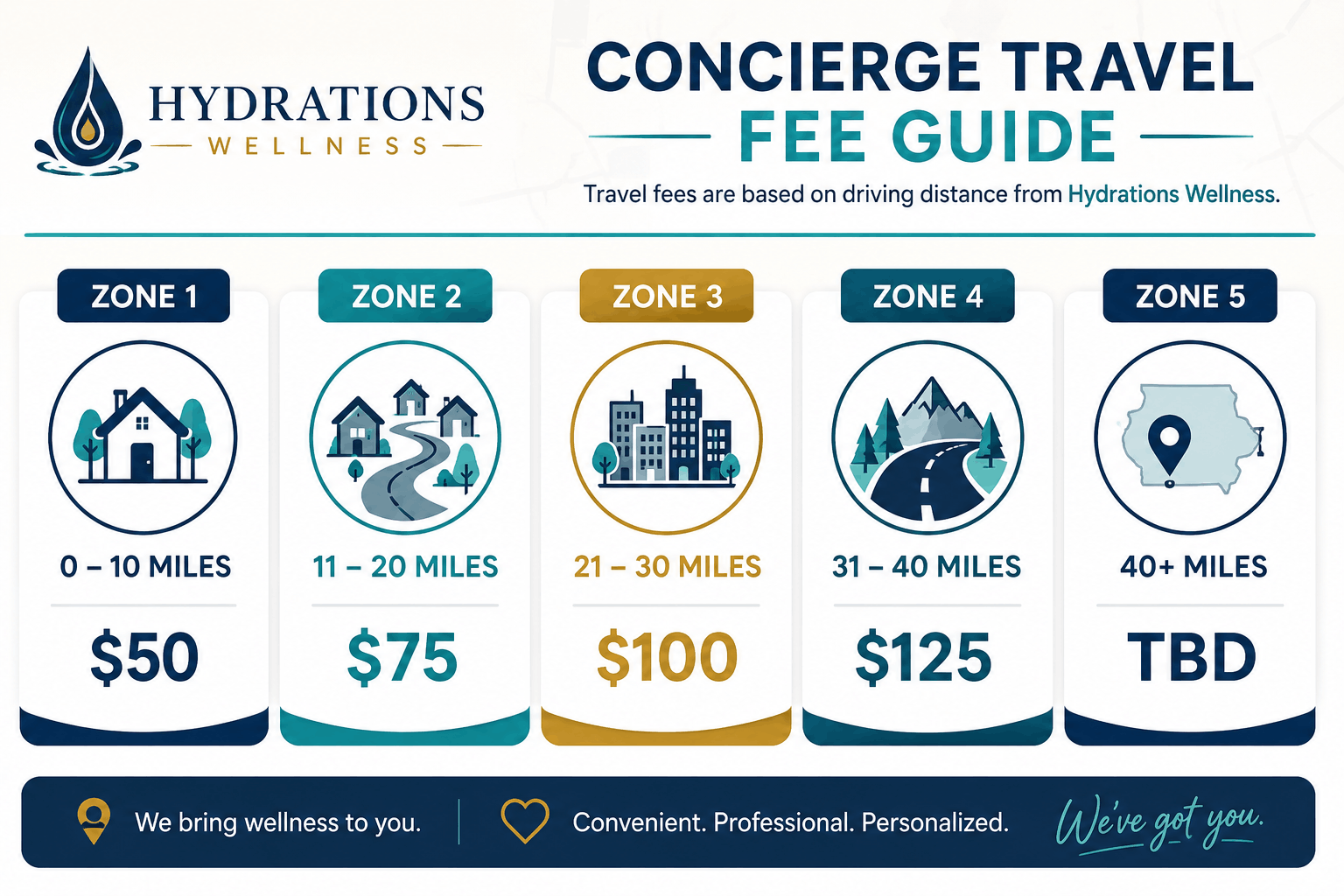 Zone Fees Zone fees